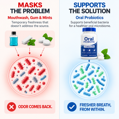 Breath Bio – Oral Probiotic.