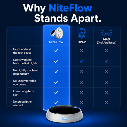 NiteFlow- Eliminates Snoring & Sleep Apnea