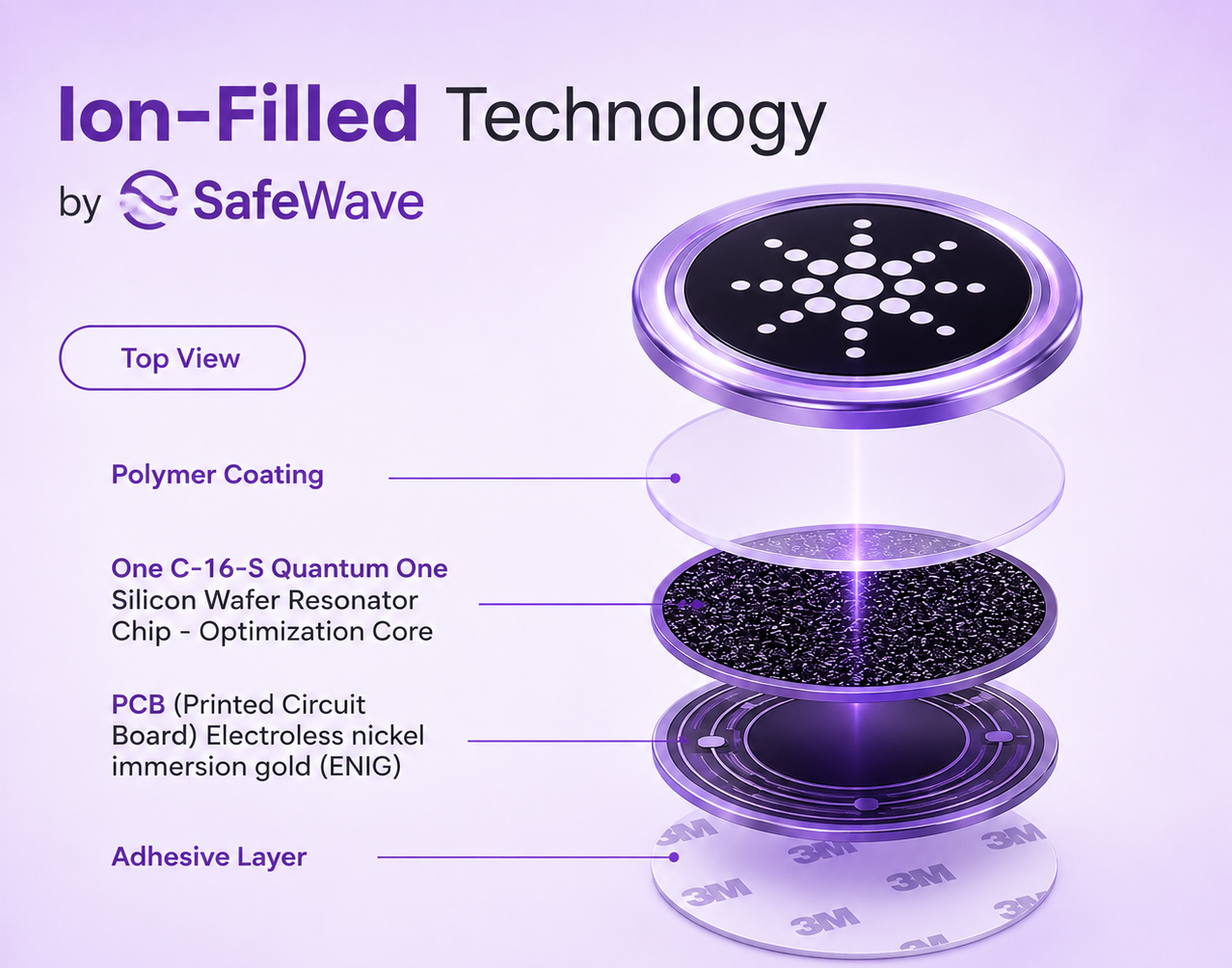 SafeWave EMF Protection