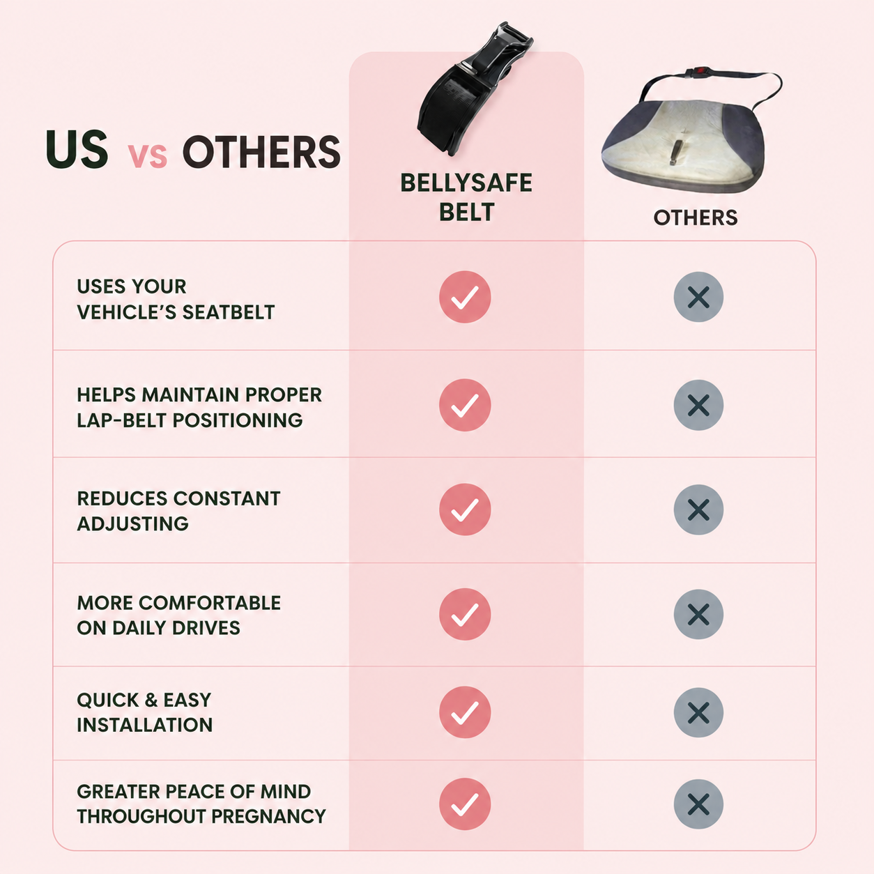 BellySafe™ Pregnancy Safety Belt