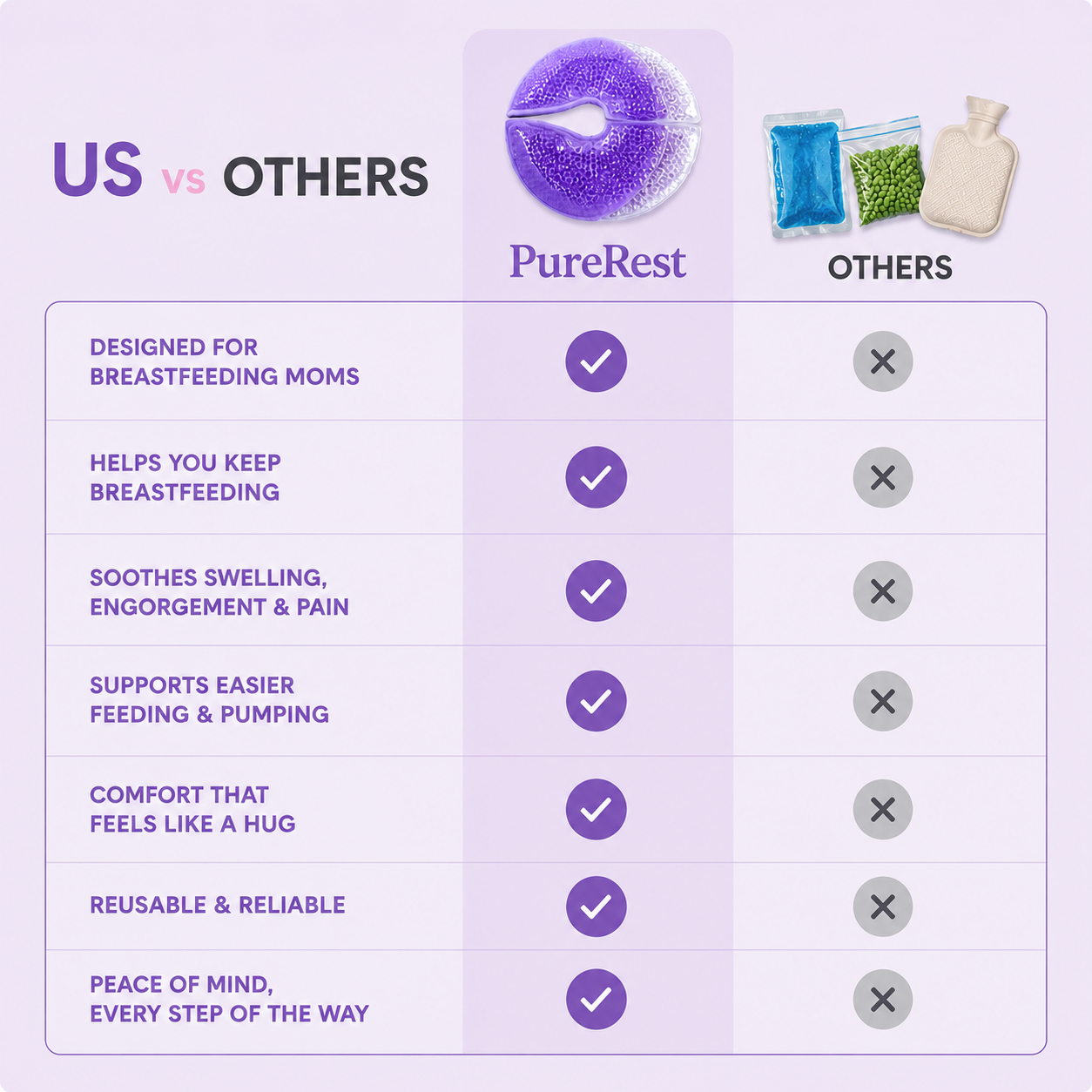 PureRest Breast Relief Pads