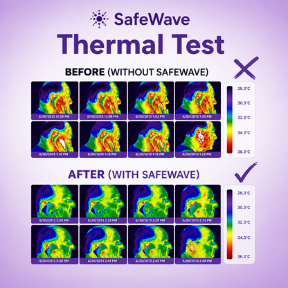SafeWave EMF Protection