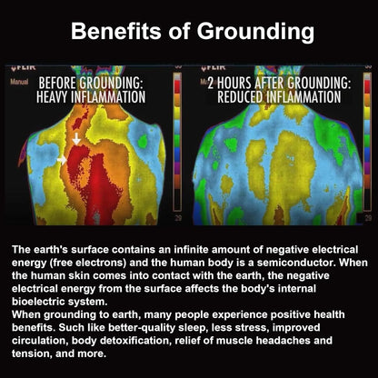 Groundly™