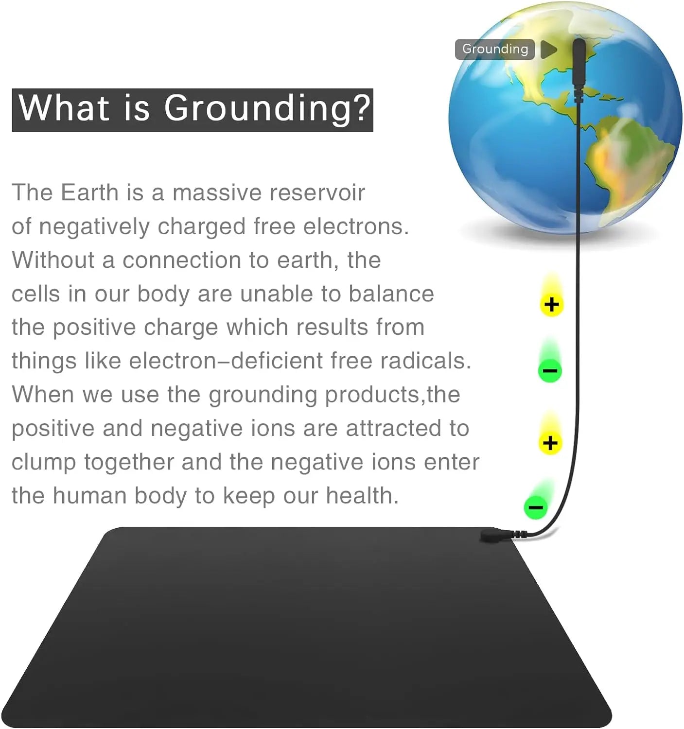 Groundly™
