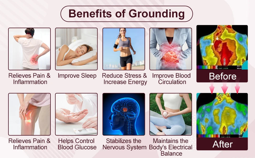 Groundly™