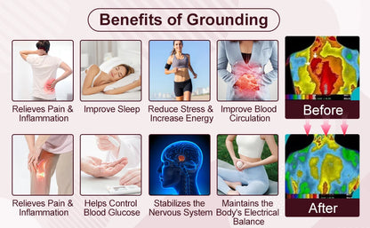 Groundly™