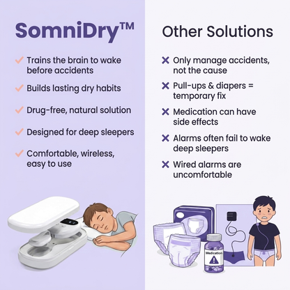 SomniDry™
