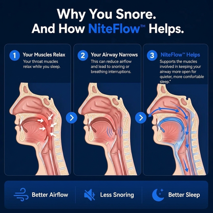 NiteFlow- Eliminates Snoring & Sleep Apnea